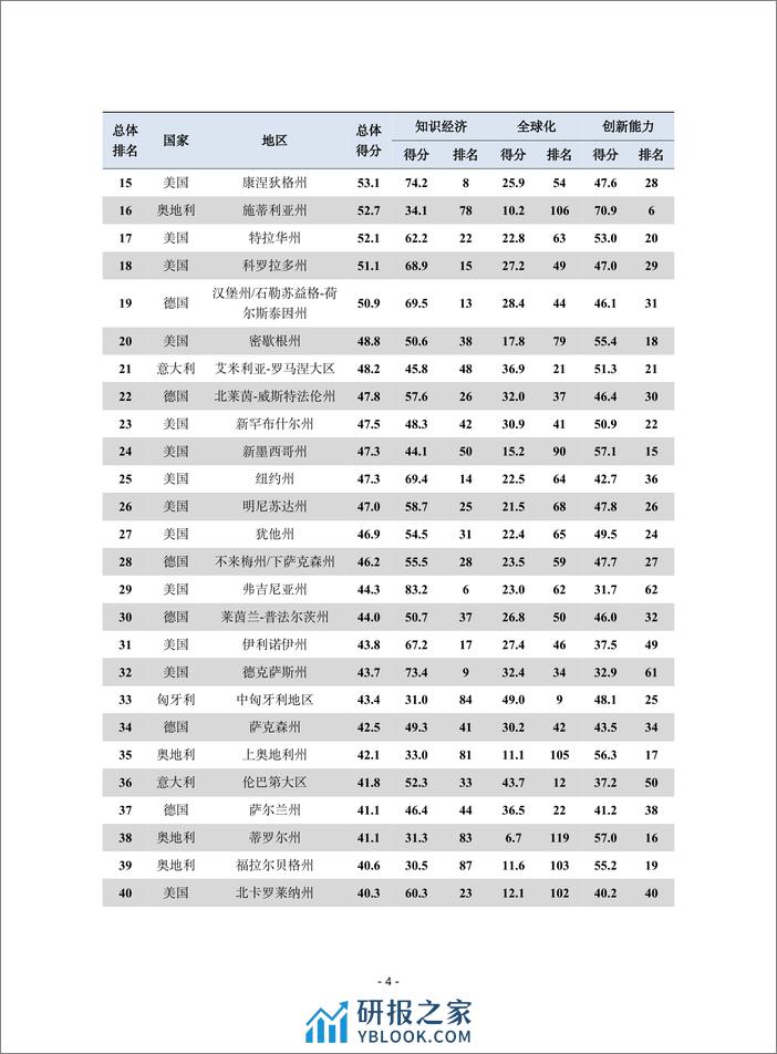 赛迪译丛：2023年第41期（总第620期）：跨大西洋地方创新竞争力指数 - 第4页预览图