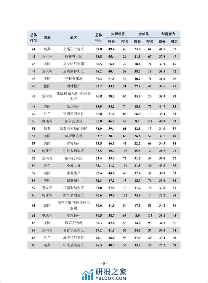 赛迪译丛：2023年第41期（总第620期）：跨大西洋地方创新竞争力指数 - 第5页预览图