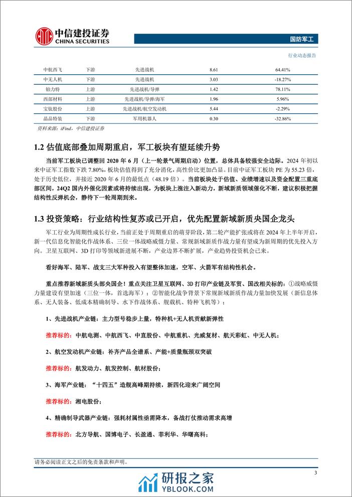 国防军工行业：年报业绩分化显著，船舶航发增长更优-240407-中信建投-27页 - 第5页预览图