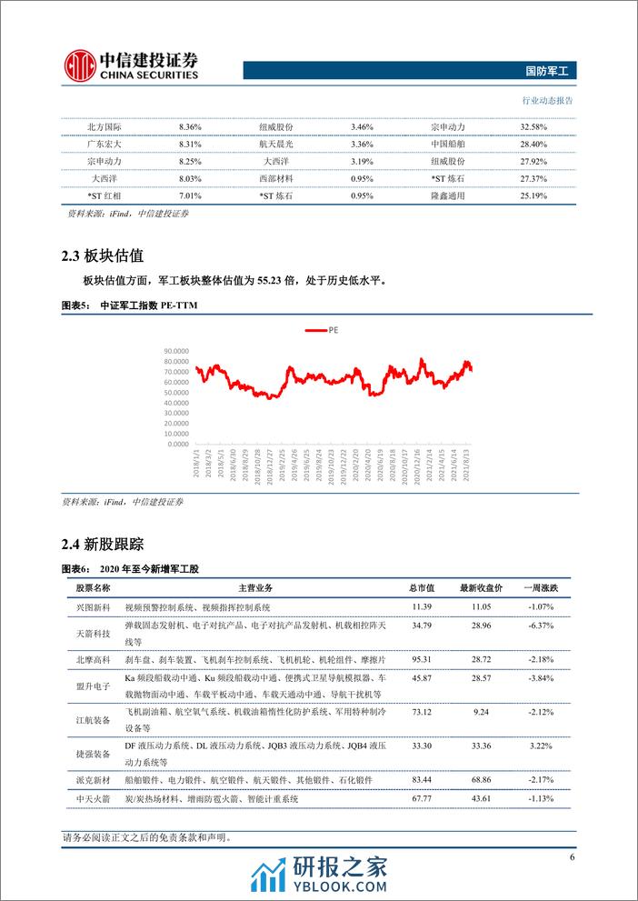 国防军工行业：年报业绩分化显著，船舶航发增长更优-240407-中信建投-27页 - 第8页预览图