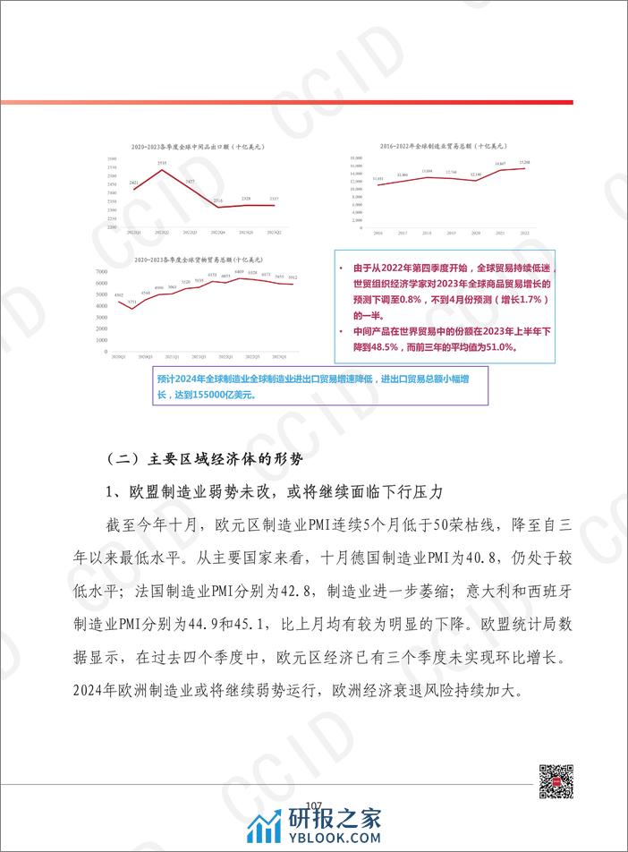 2024年世界制造业发展形势展望 - 第5页预览图