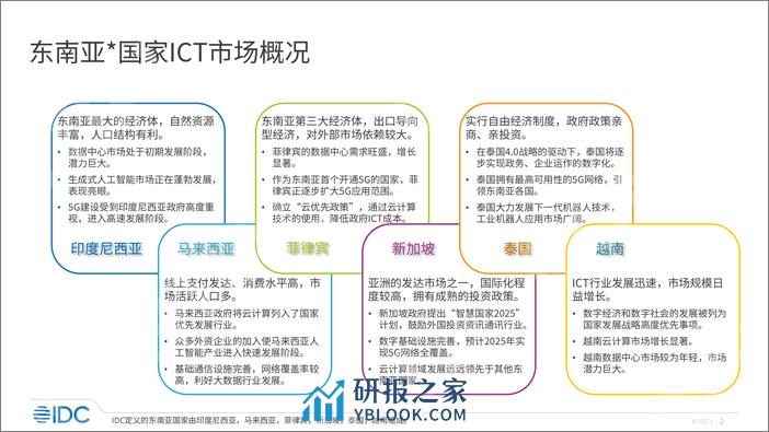 IDC：2023年Company Lens 海外系列-东南亚ICT市场分析概览报告 - 第2页预览图