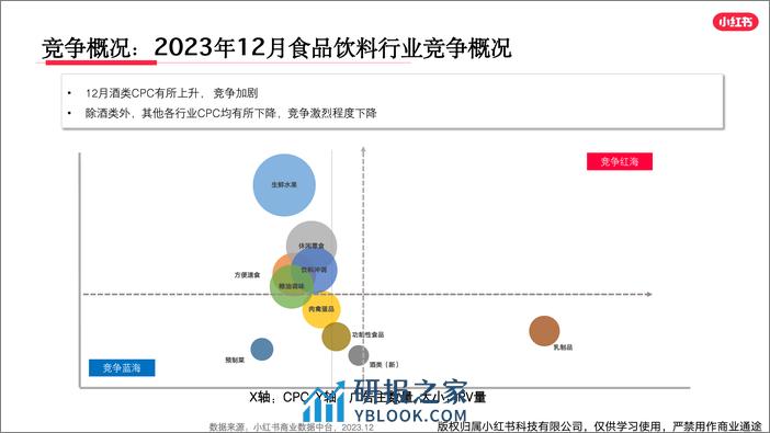 小红书食品饮料行业月报（2023年12月） - 第8页预览图