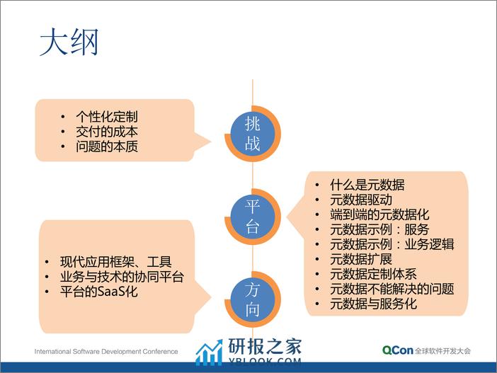 6-6-个性化定制与批量交付的解决之道——基于元数据的企业应用平台-赵永 - 第4页预览图