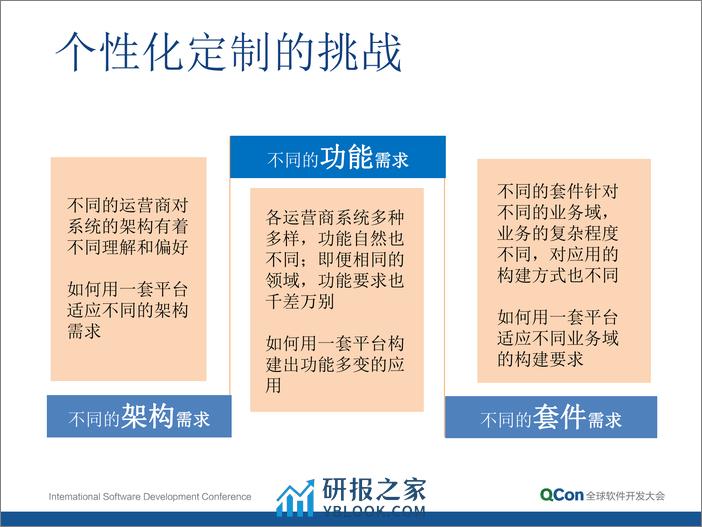 6-6-个性化定制与批量交付的解决之道——基于元数据的企业应用平台-赵永 - 第5页预览图