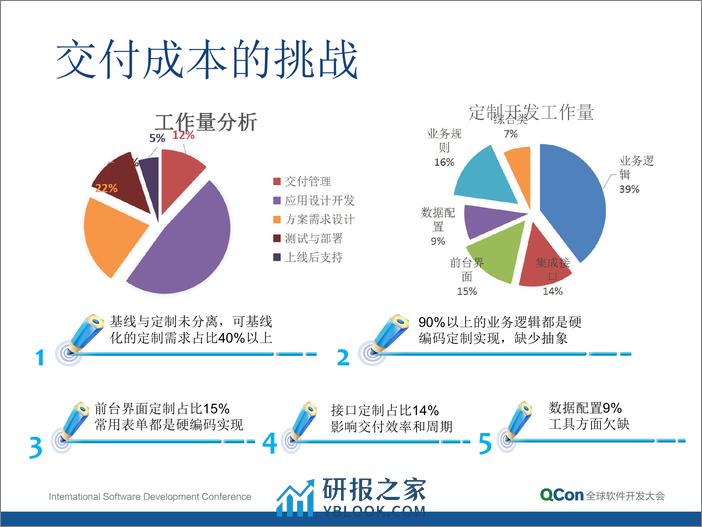 6-6-个性化定制与批量交付的解决之道——基于元数据的企业应用平台-赵永 - 第6页预览图