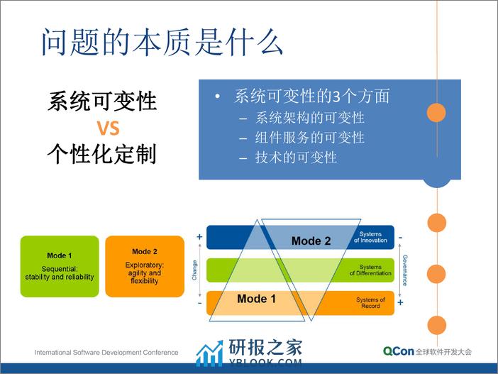 6-6-个性化定制与批量交付的解决之道——基于元数据的企业应用平台-赵永 - 第7页预览图