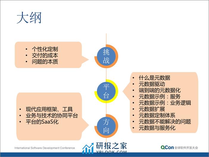 6-6-个性化定制与批量交付的解决之道——基于元数据的企业应用平台-赵永 - 第8页预览图