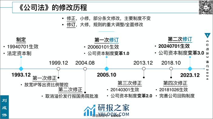 84页PPT看懂2024《公司法》修订 - 第5页预览图