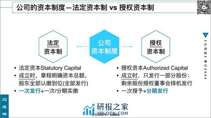 84页PPT看懂2024《公司法》修订 - 第7页预览图