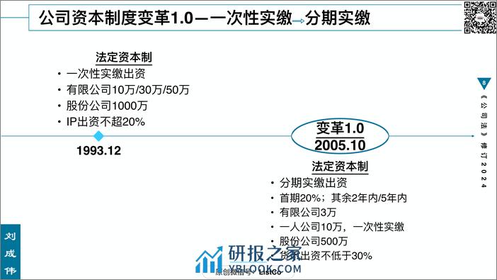 84页PPT看懂2024《公司法》修订 - 第8页预览图