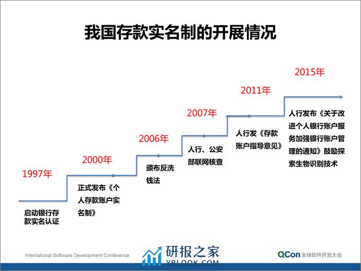 5-4-人脸识别技术在商业银行的应用及挑战-王晶 - 第6页预览图