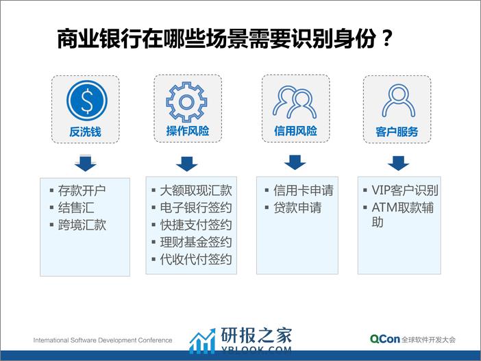 5-4-人脸识别技术在商业银行的应用及挑战-王晶 - 第7页预览图