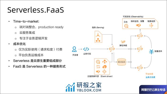 FaaS & Cloud Native 函数计算的云原生之旅-常率 - 第4页预览图