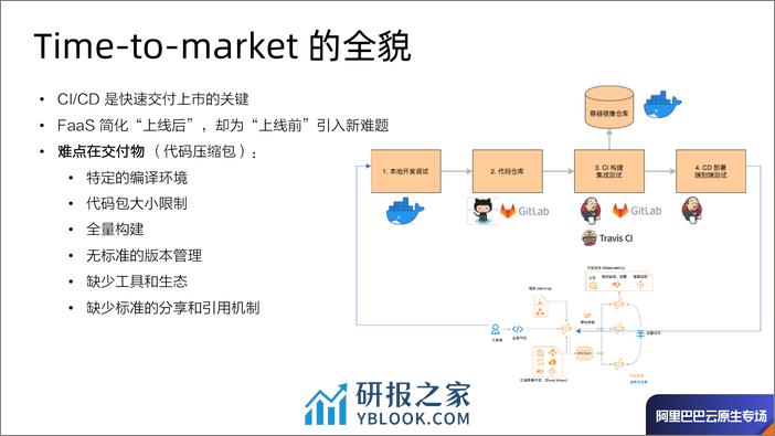 FaaS & Cloud Native 函数计算的云原生之旅-常率 - 第6页预览图