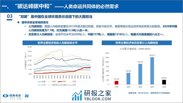 罗东原 “双碳”目标下的资本市场蜕变与选择 - 第5页预览图