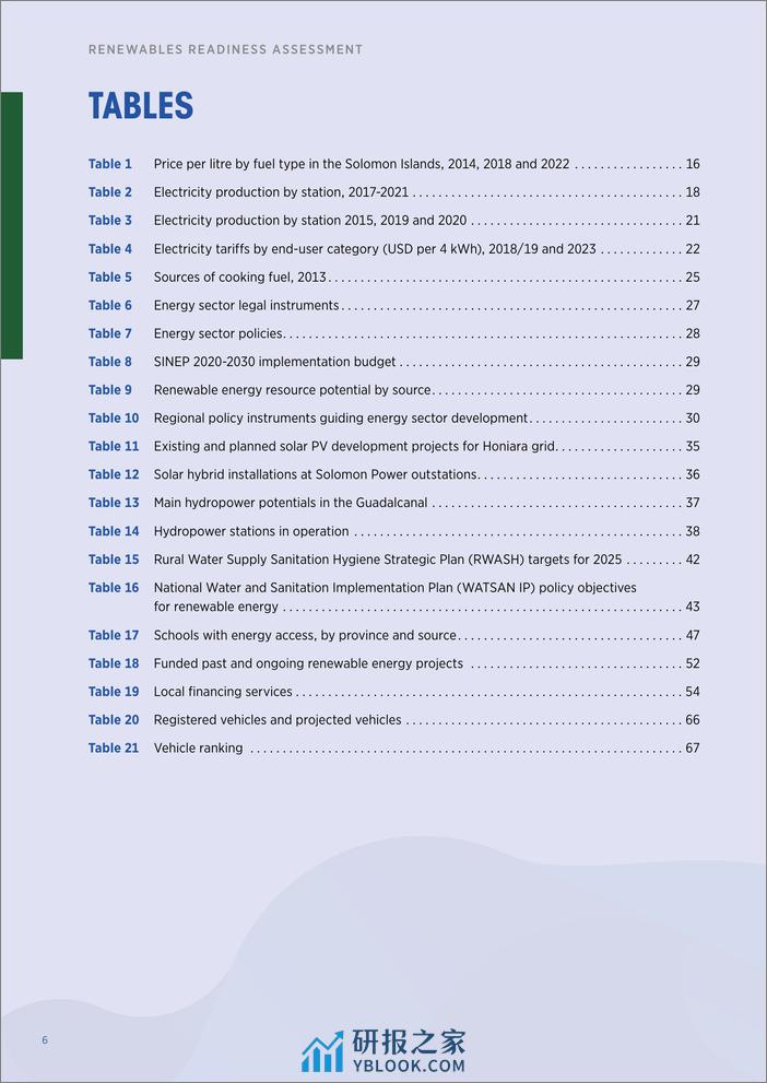 IRENA-可再生能源准备情况评估：所罗门群岛（英）-2024-76页 - 第6页预览图