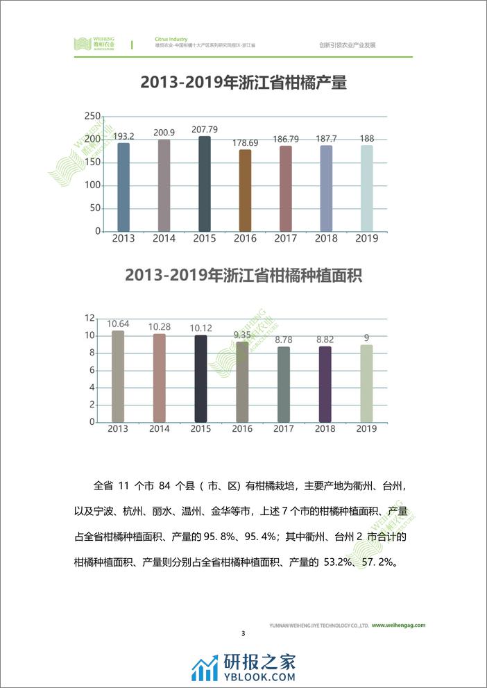 农小蜂-中国柑橘十大产区系列研究简报（九）-浙江省 - 第6页预览图