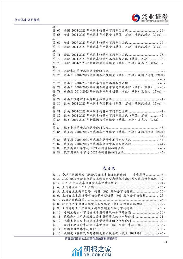 2024中国乘用车出海专题报告（全球市场复盘、现状及展望） - 第4页预览图