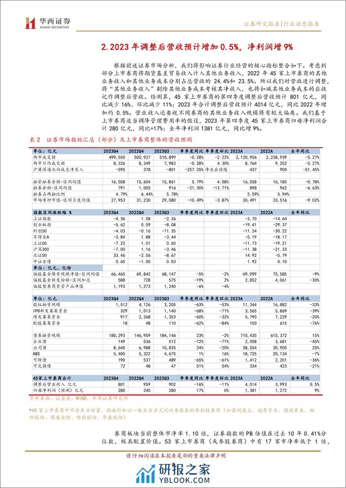 证券2023年年报前瞻：冬至阳生春又来 - 第8页预览图