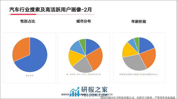 小红书汽车行业月报（2024年2月） - 第4页预览图