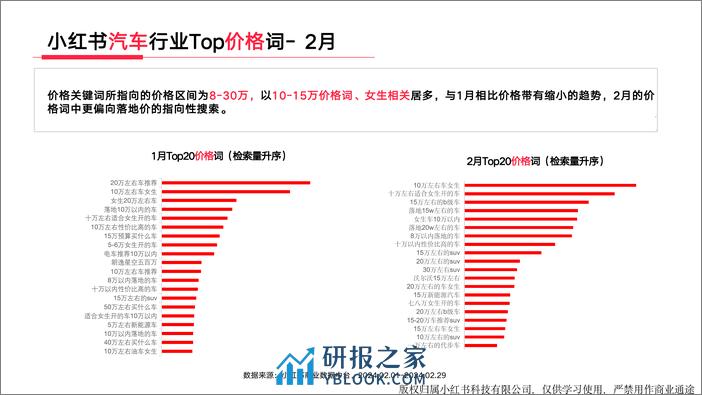 小红书汽车行业月报（2024年2月） - 第8页预览图