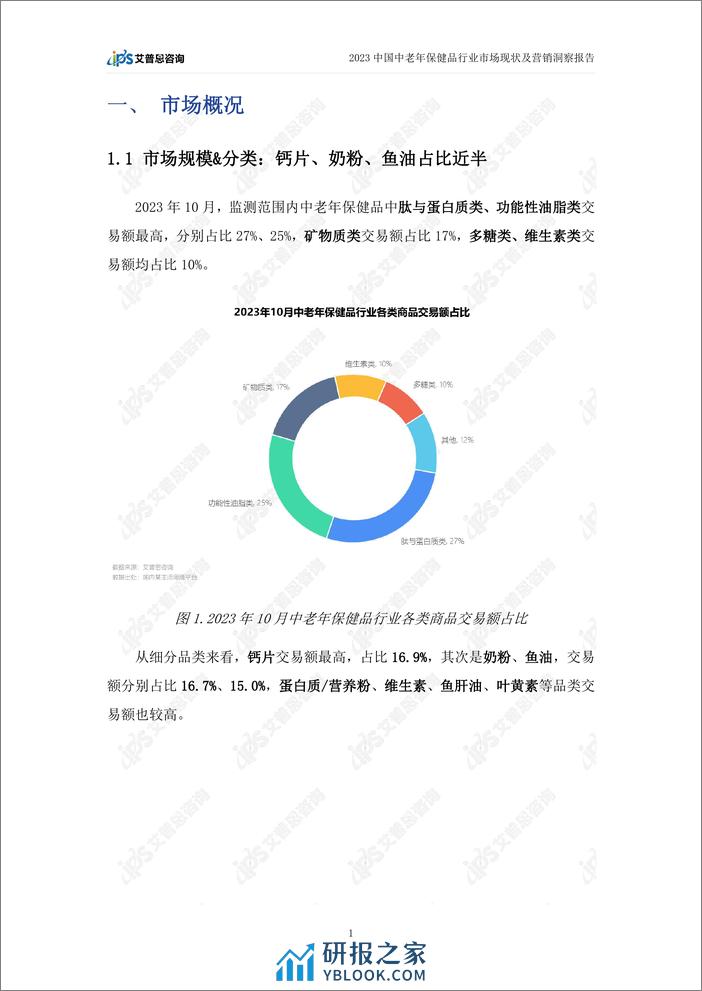 艾普思咨询：2023中老年保健品行业市场现状及营销洞察报告 - 第4页预览图