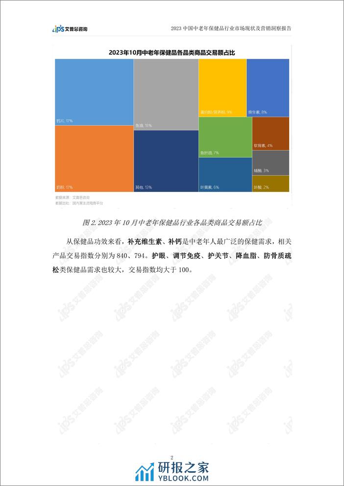 艾普思咨询：2023中老年保健品行业市场现状及营销洞察报告 - 第5页预览图