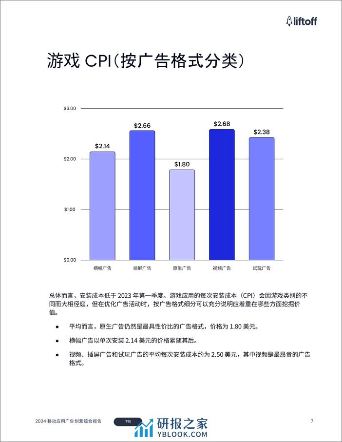 liftoff：2024年移动应用广告创意综合报告 - 第7页预览图