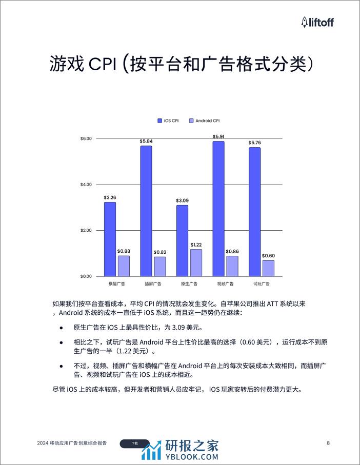 liftoff：2024年移动应用广告创意综合报告 - 第8页预览图