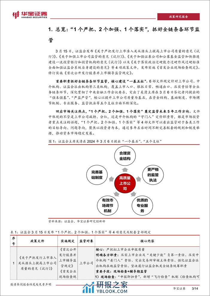 证监会集中发布《关于严把发行上市准入关从源头上提高上市公司质量的意见(试行)》等四项政策文件点评：全链条从严监管，旨在提升投资者获得感-240318-华宝证券-14页 - 第2页预览图