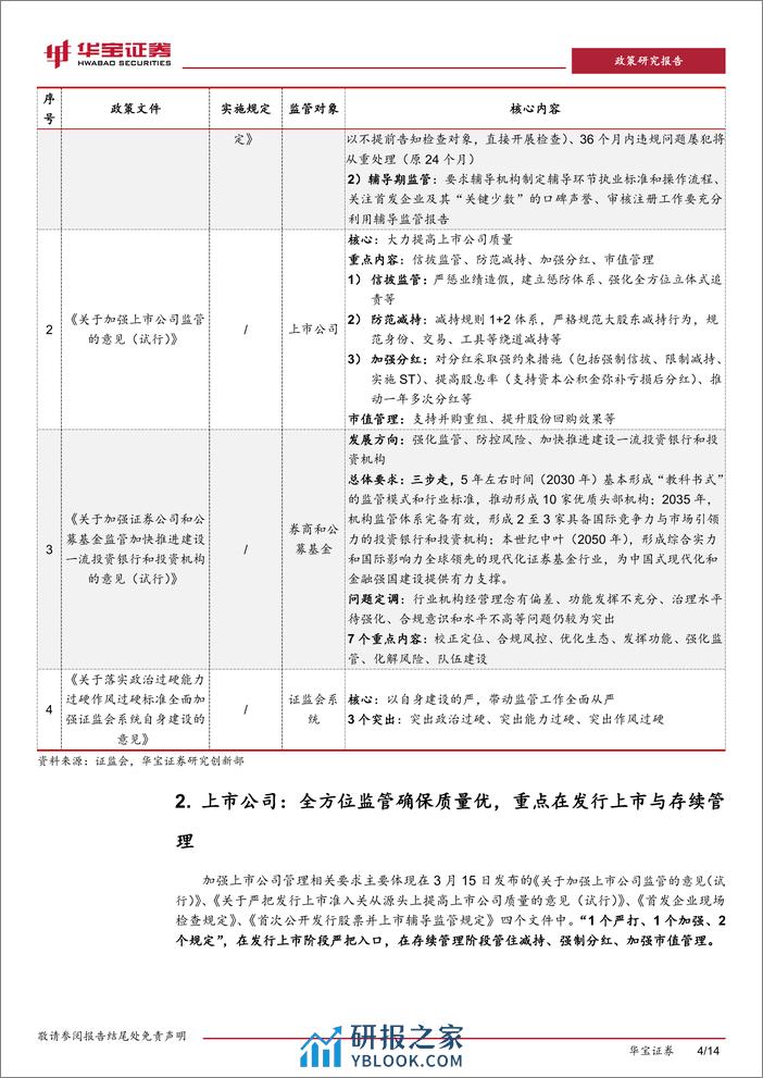 证监会集中发布《关于严把发行上市准入关从源头上提高上市公司质量的意见(试行)》等四项政策文件点评：全链条从严监管，旨在提升投资者获得感-240318-华宝证券-14页 - 第3页预览图