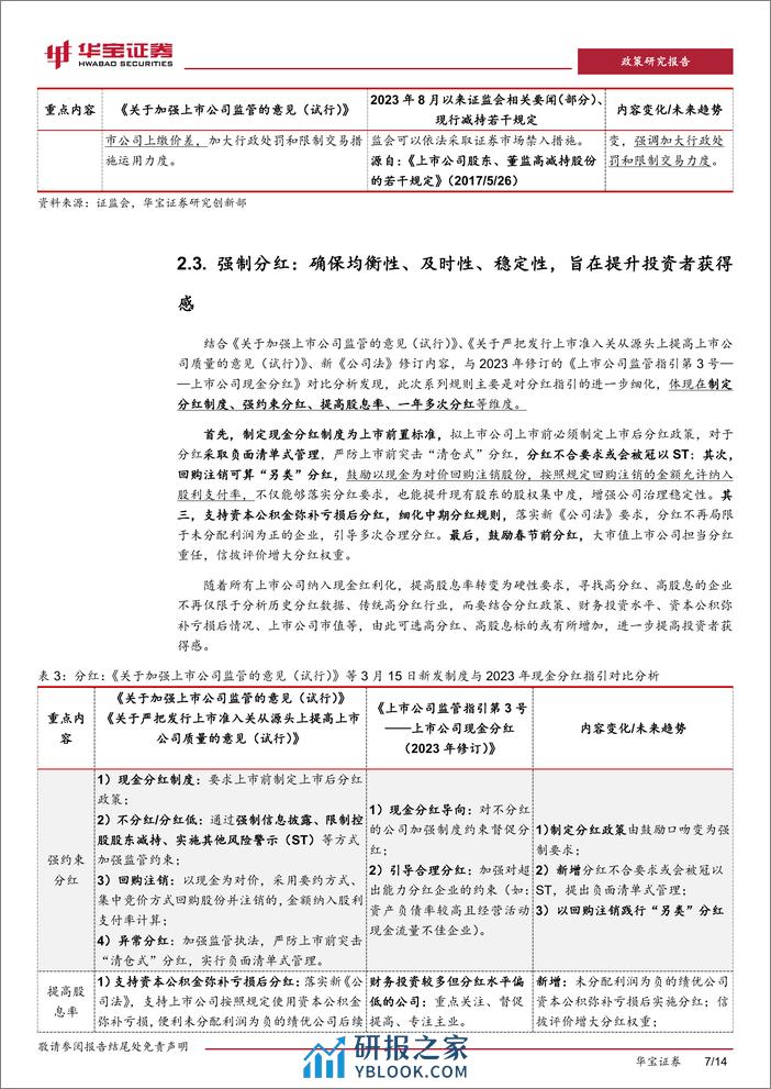 证监会集中发布《关于严把发行上市准入关从源头上提高上市公司质量的意见(试行)》等四项政策文件点评：全链条从严监管，旨在提升投资者获得感-240318-华宝证券-14页 - 第6页预览图