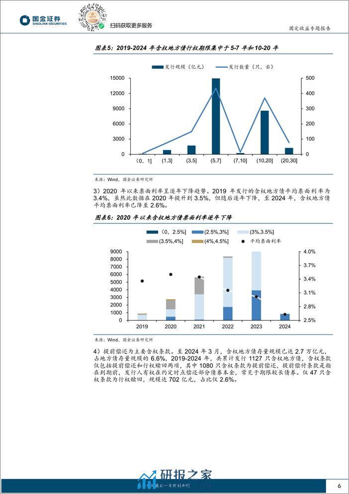 固定收益专题报告：如何看待地方债不赎回？-240307-国金证券-16页 - 第6页预览图