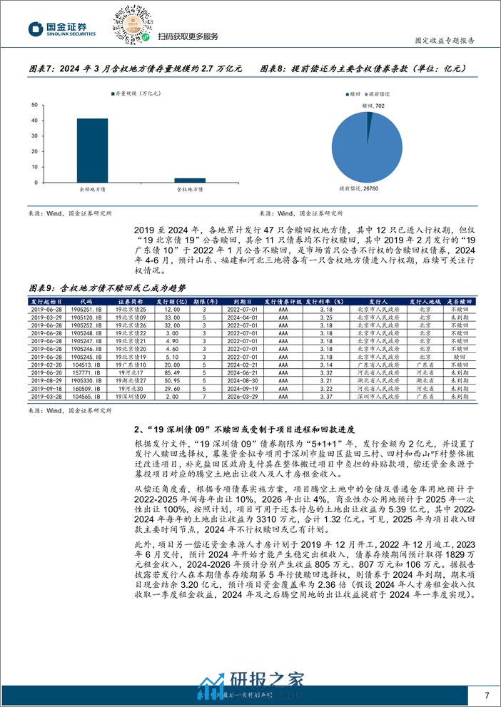 固定收益专题报告：如何看待地方债不赎回？-240307-国金证券-16页 - 第7页预览图