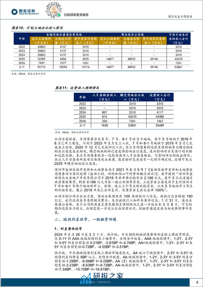 固定收益专题报告：如何看待地方债不赎回？-240307-国金证券-16页 - 第8页预览图