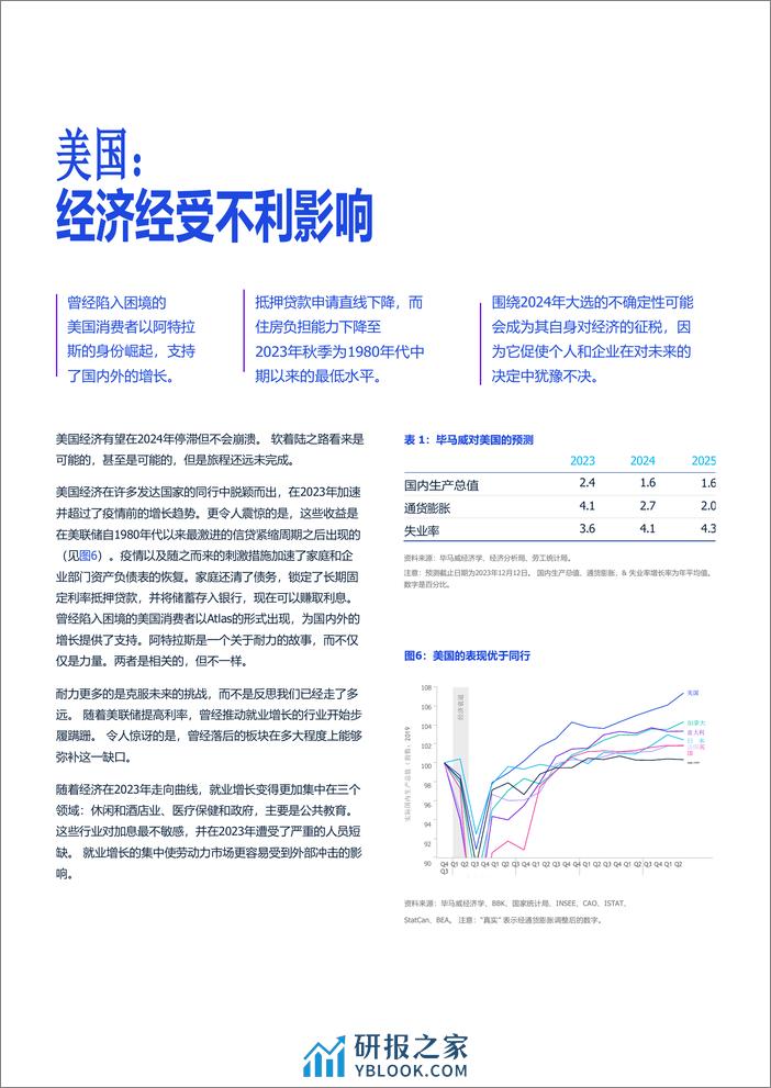 （中文）2024全球经济展望-毕马威 - 第8页预览图