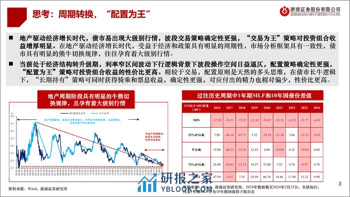 二季度债市策略展望：债市“新时代”，拥抱“新框架”-240319-浙商证券-23页 - 第3页预览图