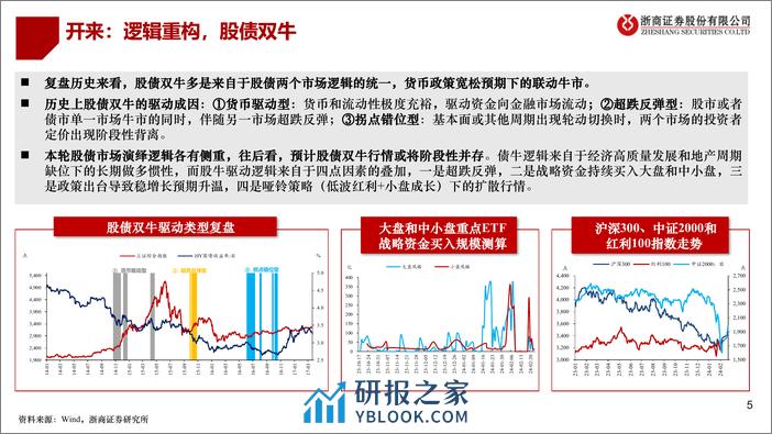 二季度债市策略展望：债市“新时代”，拥抱“新框架”-240319-浙商证券-23页 - 第5页预览图