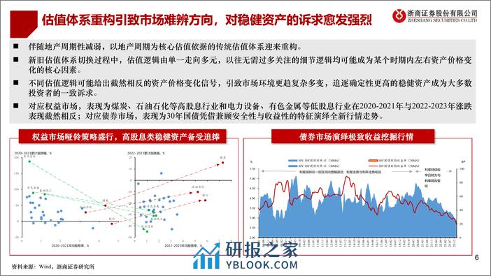 二季度债市策略展望：债市“新时代”，拥抱“新框架”-240319-浙商证券-23页 - 第6页预览图