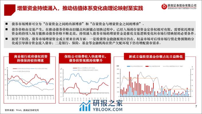 二季度债市策略展望：债市“新时代”，拥抱“新框架”-240319-浙商证券-23页 - 第7页预览图