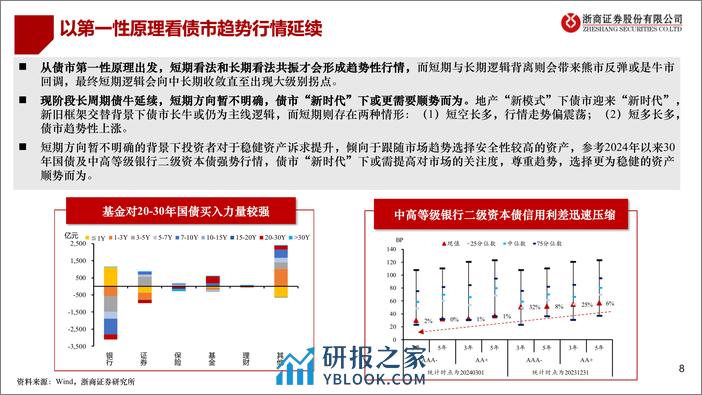 二季度债市策略展望：债市“新时代”，拥抱“新框架”-240319-浙商证券-23页 - 第8页预览图