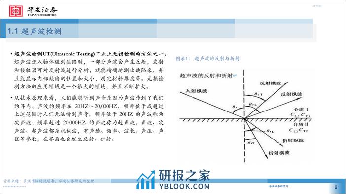 深度报告-20240329-华安证券-机械设备_超声无损检测拾级而上_助力国民经济高质量发展_54页_1mb - 第6页预览图