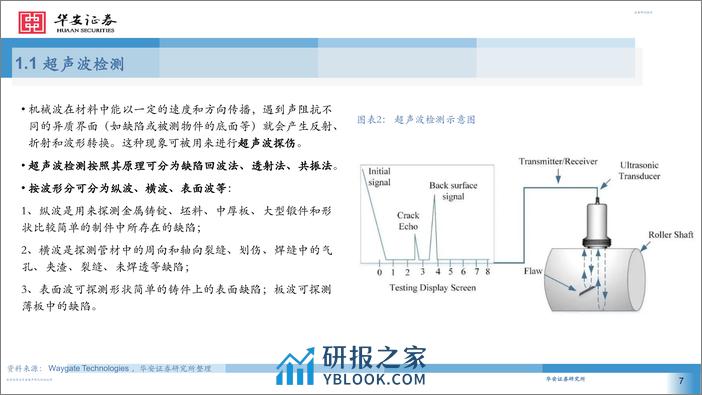 深度报告-20240329-华安证券-机械设备_超声无损检测拾级而上_助力国民经济高质量发展_54页_1mb - 第7页预览图