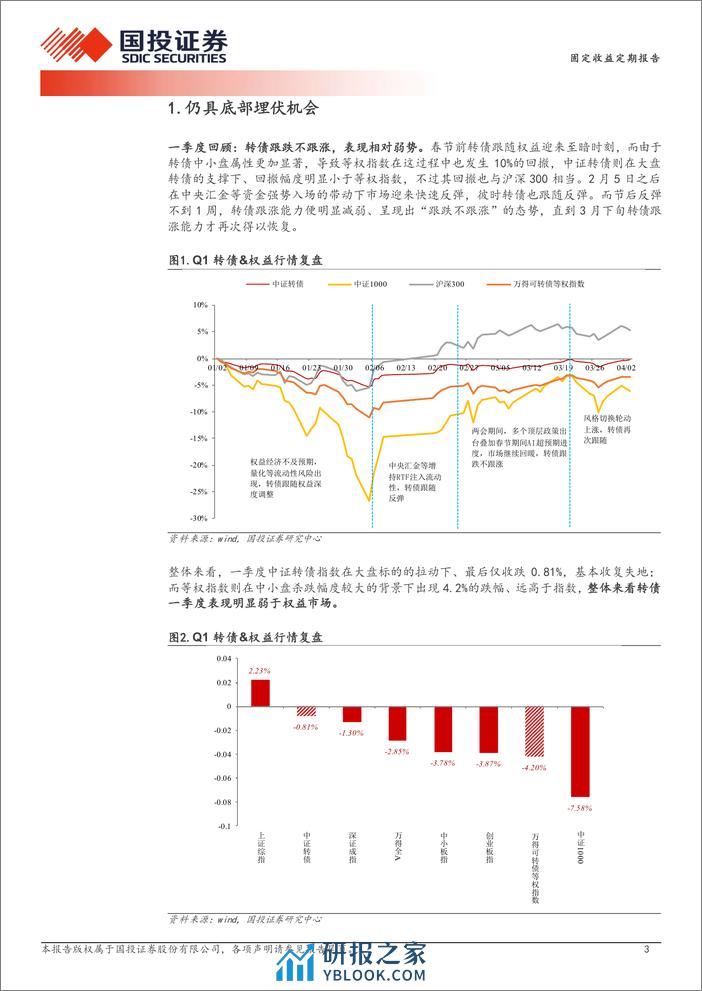 仍具底部埋伏机会-240408-国投证券-15页 - 第3页预览图