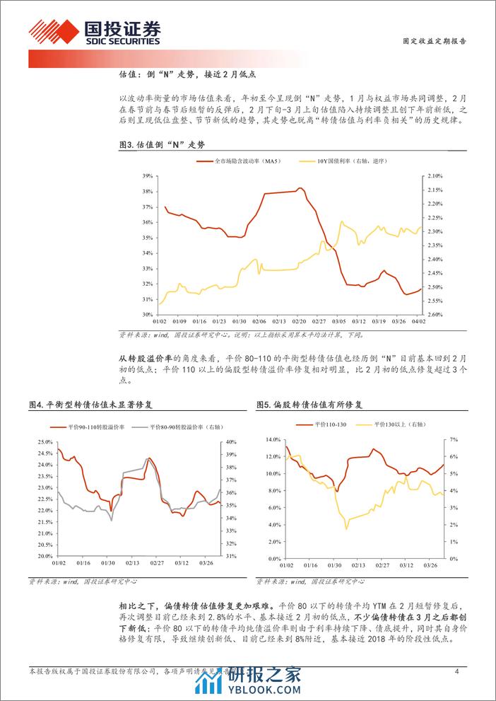 仍具底部埋伏机会-240408-国投证券-15页 - 第4页预览图