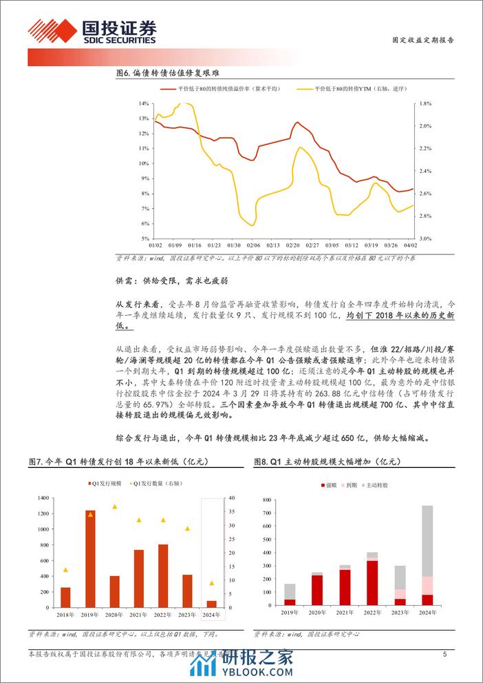 仍具底部埋伏机会-240408-国投证券-15页 - 第5页预览图