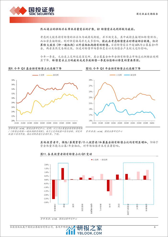 仍具底部埋伏机会-240408-国投证券-15页 - 第6页预览图