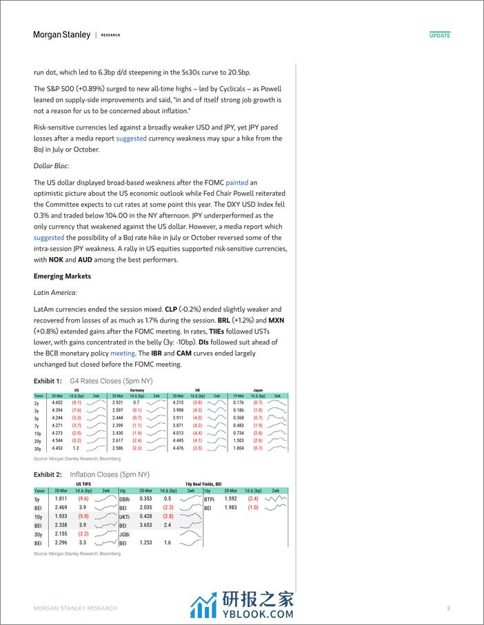 Morgan Stanley Fixed-Global Macro Commentary March 20-107142321 - 第3页预览图