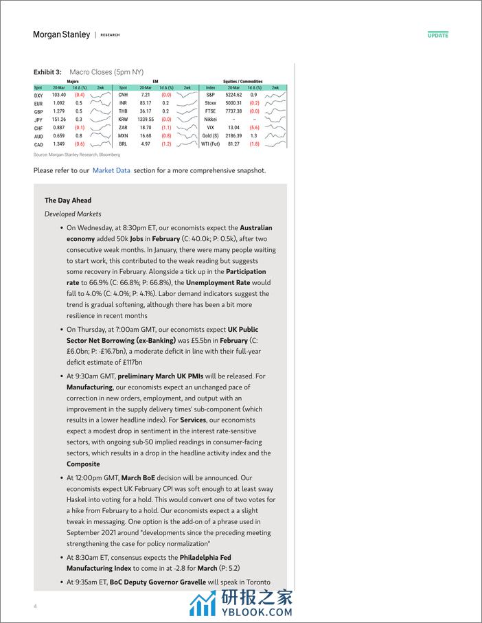 Morgan Stanley Fixed-Global Macro Commentary March 20-107142321 - 第4页预览图